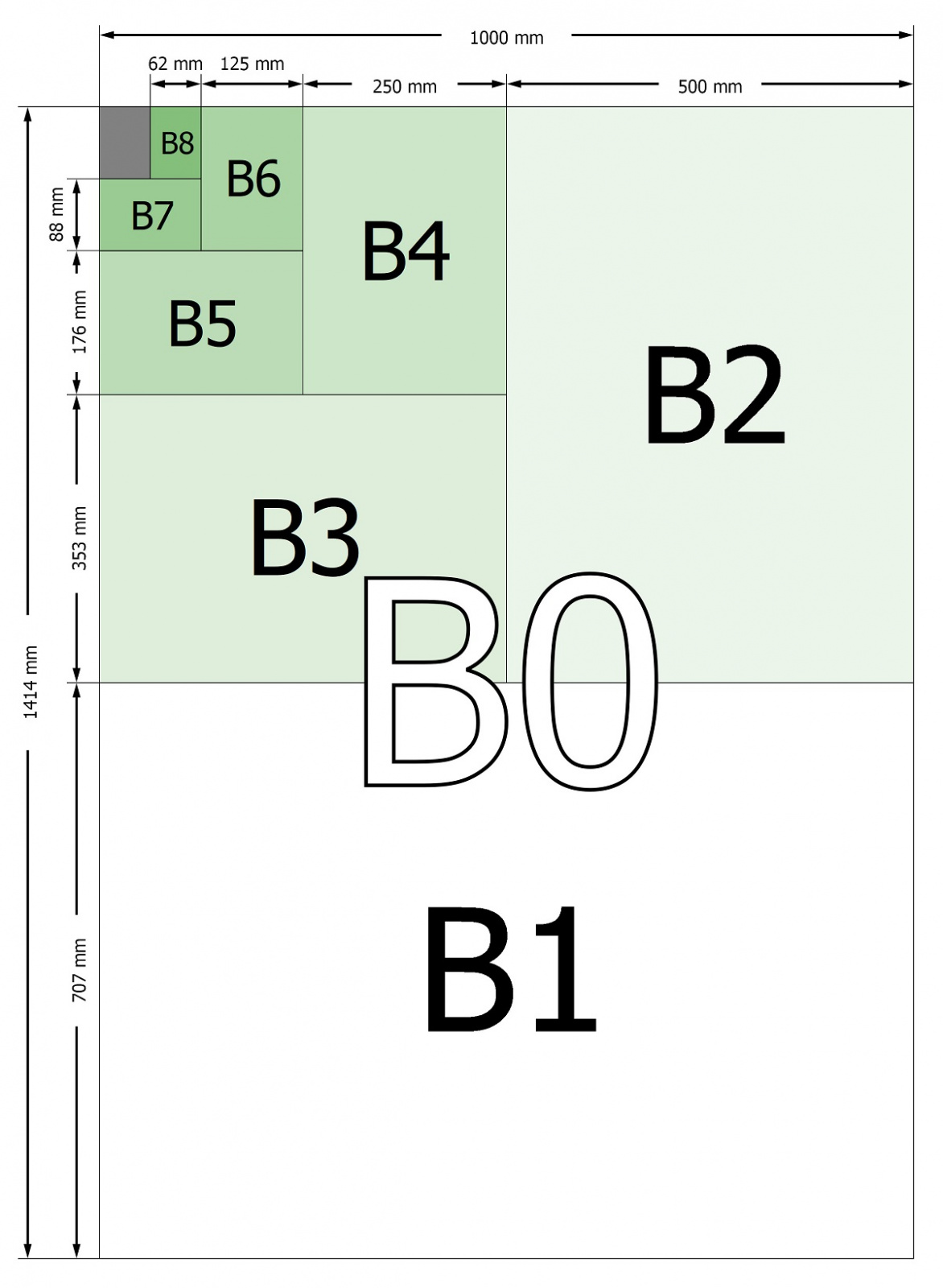 Ilustrace: ŘADA B