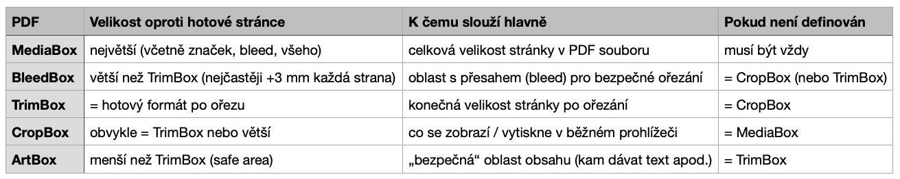 Ilustrace: PDF A OŘEZ